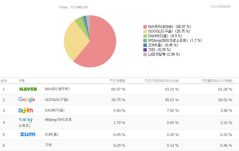 점유율.JPG